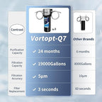 Vortopt Q7 Under Sink Water Filter System, Bad Taste & Odor, Under Counter - Image 4