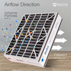 Nordic Pure 20x25x5 Air Bear Air Filter Replacement MERV 12 Pleated + Carbon 1 - Image 8