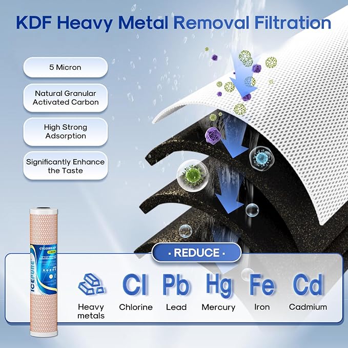 ICEPURE 4.5" x 20" Whole House CTO Carbon Water Filter, Activated Carbon Block - Image 5