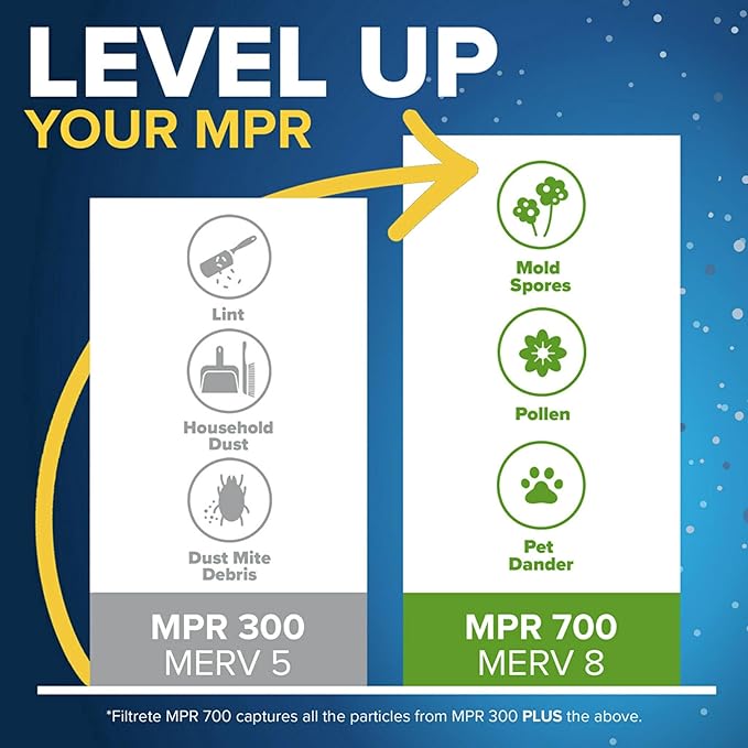 Filtrete 14x30x1 Air Filter, MPR 300, MERV 5, Clean Living Basic Dust 3-Month - Image 4