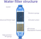lifeegrn RV Water Filter with Hose Protector, Inline Water Filter, Chlorine and - Image 2