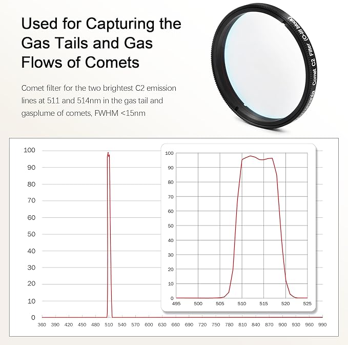 Astromania Telescope Filter 2 Inch Upgrated O-III Comet Filter Narrowband - Image 3