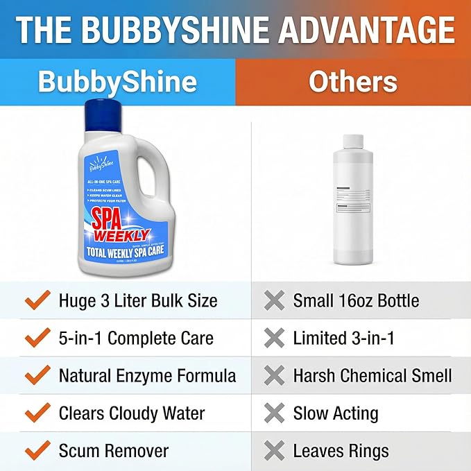 5-in-1 Hot Tub Chemicals – Spa Weekly Enzyme Cleaner & Clarifier, Scum Line - Image 5