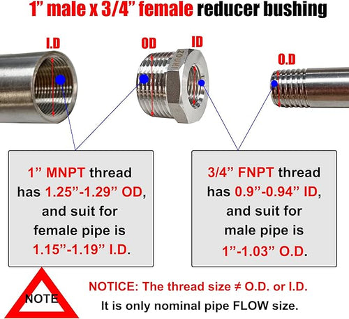 2 Pcs Reducer Hex Bushing, 304 Stainless Steel 1" Male NPT to 3/4" Female NPT（ - Image 2