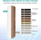 20 x 4.5 Inch 5 Micron String Wound Sediment Water Filter Cartridge, SimPure - Image 6