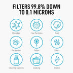 RZ Mask - F1 Standard Replacement Filters 99.8% Active Carbon Filtration - Image 6