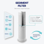 NU Aqua Reverse Osmosis Water Filter System Replacement Set - Image 5