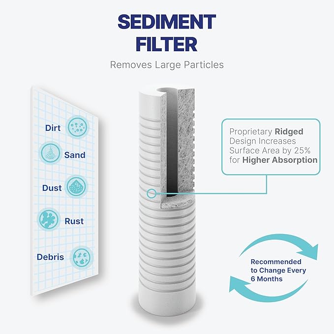 NU Aqua Reverse Osmosis Water Filter System Replacement Set - Image 5