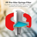 SimPure Syringe Filter PTFE 200 PCS Hydrophobic Membrane, 25mm Disc Diameter - Image 4