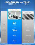 Nuwave Forever Air Purifier for Home Large Room Up to 2, 002 Ft², Dual Sensors - Image 5