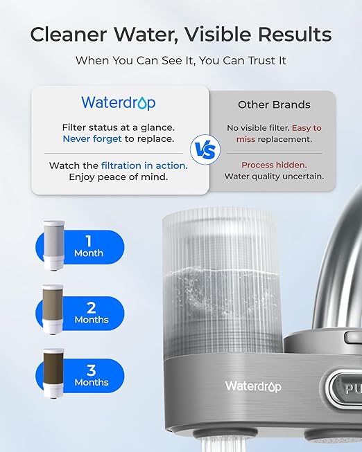 Waterdrop Water Filter for Sink Faucet, Visible Filter Housing, 320-Gallon Long - Image 6