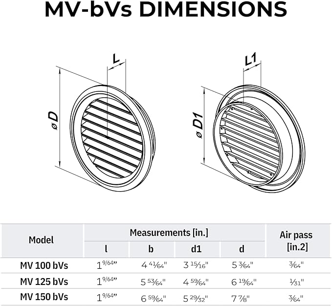 VENTS-US - 4" Round Light Grey Plastic Vent Cover - Image 2