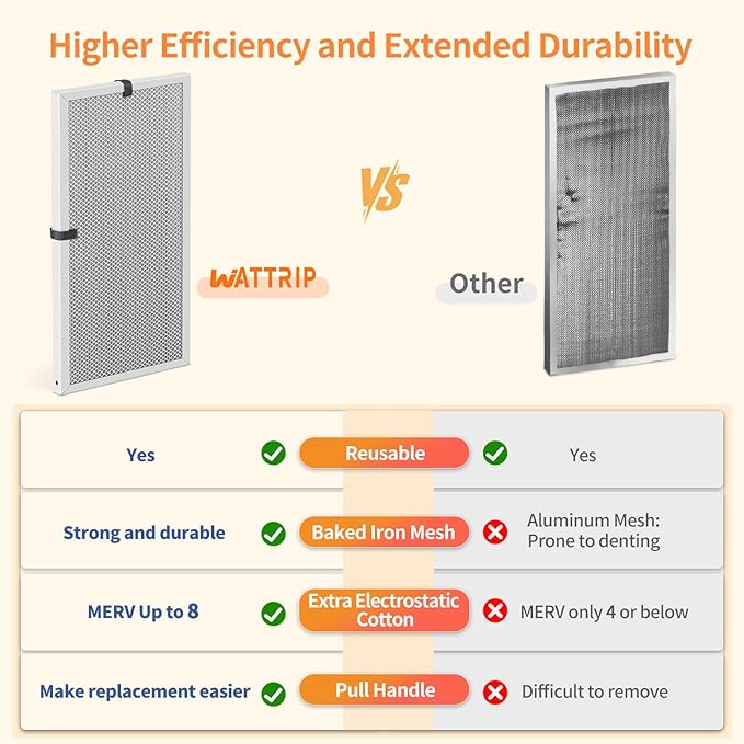 2-Pack 16x30x1 MERV 8 Reusable & Washable Electrostatic Air Filters - Image 5