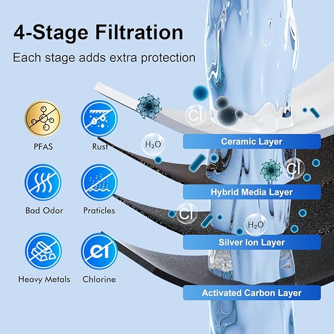 Purewell K Series 4-Stage 7-In Ceramic Water Filter Replacement, Certified to - Image 3