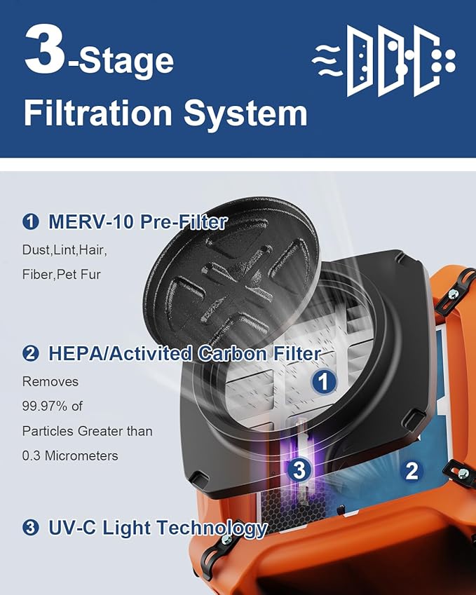 ALORAIR PureAiro HEPA Max 970 industrial Air Scrubber, 3-Stage Filtration System - Image 3