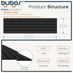 BUBOS 6 Pack Large Acoustic Panels, 48x12Inch SoundProof Panels - Image 2