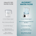 Compact 50oz Countertop Electric Water Filter Pitcher – Removes 99% of Lead - Image 4