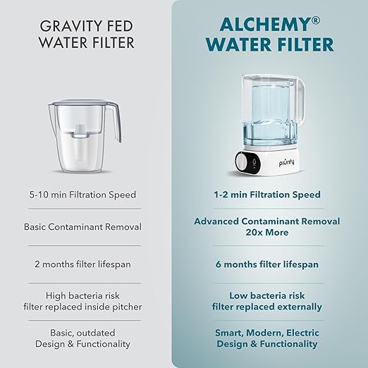 Compact 50oz Countertop Electric Water Filter Pitcher – Removes 99% of Lead - Image 4