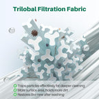TOREAD Replacement for Spa Filter PRB25-IN, Unicel C-4326, Filbur FC-2375 - Image 5