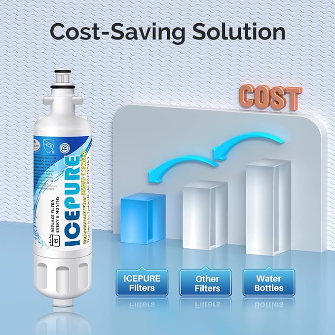 ICEPURE ADQ36006101 Refrigerator Water Filter Replacement - Image 8