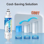 ICEPURE ADQ36006101 Refrigerator Water Filter Replacement - Image 8
