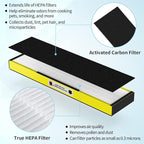 3-Pack True FLT5000 FLT5250PT FLT5111 HEPA Replacement Filter C, Compatible - Image 3