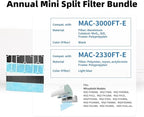 Annual Mini Split Filter Bundle Compatible - Image 2