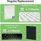 Activated Carbon Pre Filter Replacement - Image 5