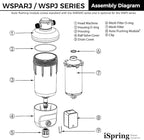 iSpring WSP50J Reusable Whole House Spin-Down Sediment Water Filter, Upgraded - Image 8