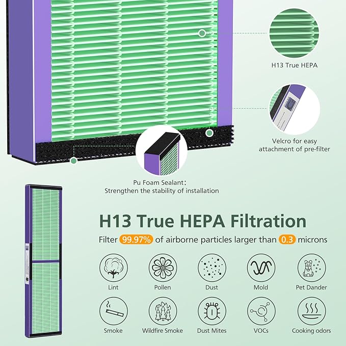 isinlive 2 Pack FLT5000 HEPA Filter C Replacement - Image 4