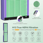 isinlive 2 Pack FLT5000 HEPA Filter C Replacement - Image 4