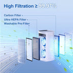 Air Purifier Large Room, True H13 HEPA Air Purifier - Image 7