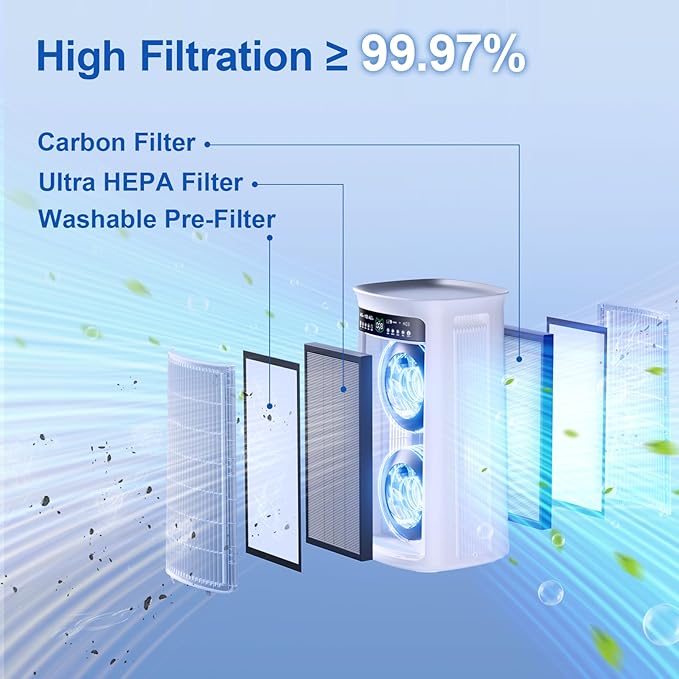 Air Purifier Large Room, True H13 HEPA Air Purifier - Image 7