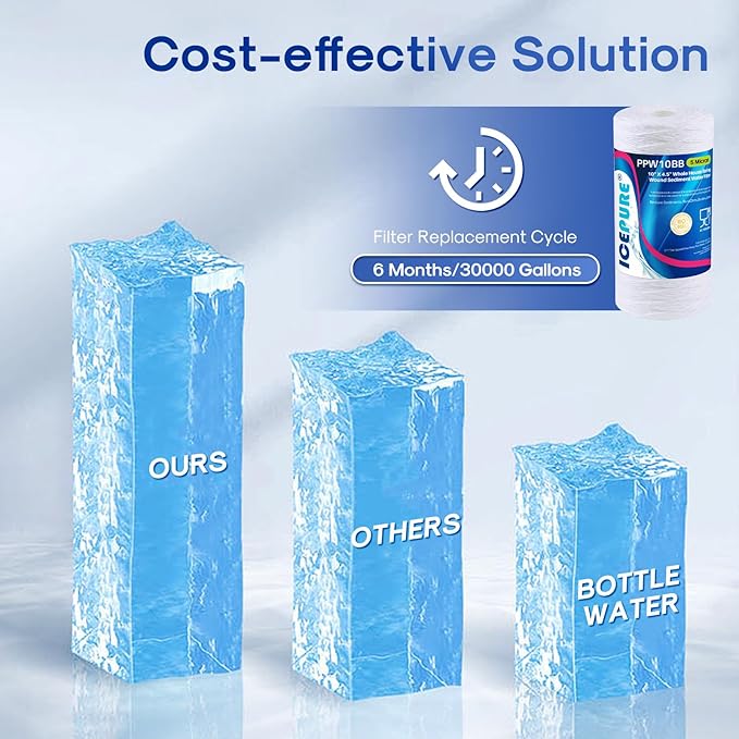 ICEPURE 5 Micron 10”*4.5'' Whole House Sediment String Wound Water Filter - Image 6