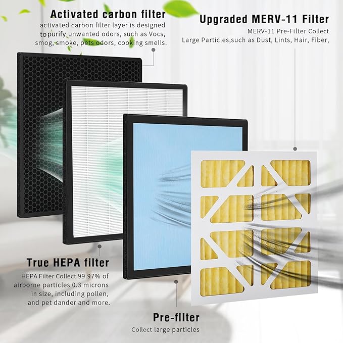 Upgraded 5 Pack MERV-11 Filter and 2 Pack HEPA& Activated Carbon Filter - Image 5