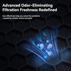 Air Purifiers for Home Pets Covers Up to 1500 Sq Ft, H13 Hepa Filter - Image 8