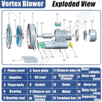 Vortex Ring Regenerative Blower, Single Phase High-Pressure Industrial Vacuum - Image 3