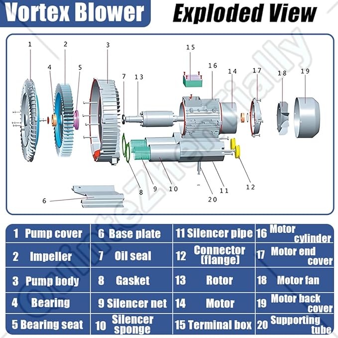 Vortex Ring Regenerative Blower, Single Phase High-Pressure Industrial Vacuum - Image 4
