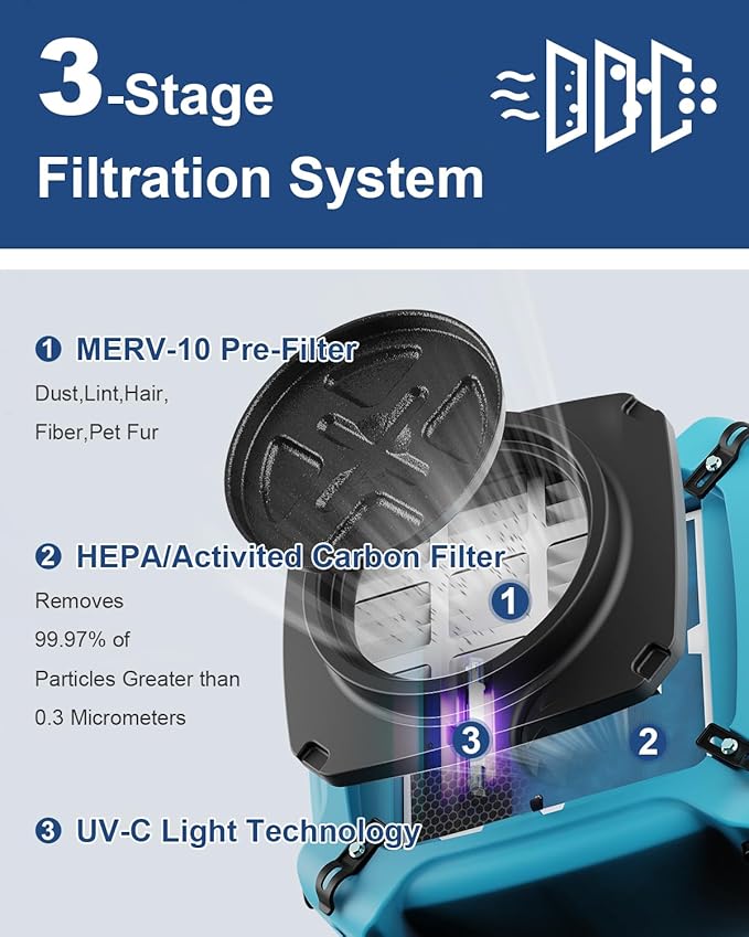 ALORAIR PureAiro HEPA Max 870 Air Scrubber 3-Stage Filtration, Negative Machine - Image 3