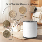 WiseSky Pet Air Purifier for Cat Owners, High-Efficiency Air Purifier for Cat - Image 3
