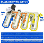 3/4" NPT Industrial Grade 4 Stage Air-Dryer-for-Compressor, - Image 3