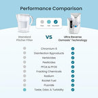 AquaTru Classic Countertop Water Purifier | Certified 4-Stage Reverse Osmosis - Image 2