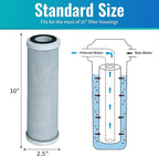 CFS – 10" x 2.5" Replacement GE GXWH04F Activated Carbon Block Filter - Image 2