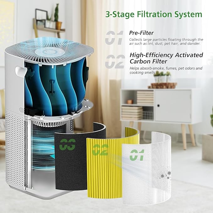 Core 600S-P Pet Replacement Filter Core 600S Filter Compatible - Image 3