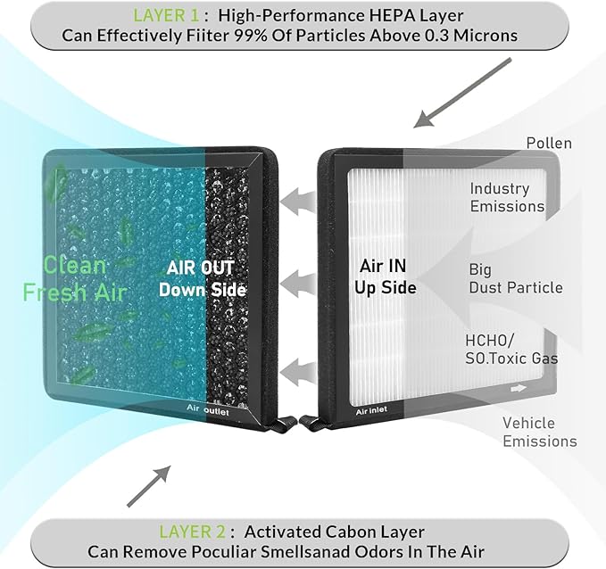 CF11819, Cabin Air Filter with activated carbon - Image 4