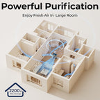 Air Purifiers for Home Large Room up to 2200sq.ft - Image 7