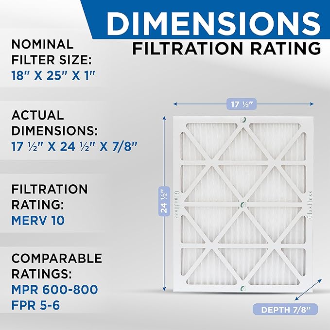 Glasfloss 18x25x1 MERV 10 Pleated Air Filters Box of 6. Actual Size: 17-1/2 x - Image 2