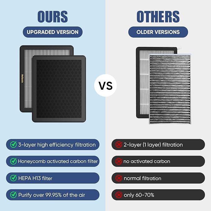 CF12150 Cabin Air Filter with Activated Carbon - Image 6