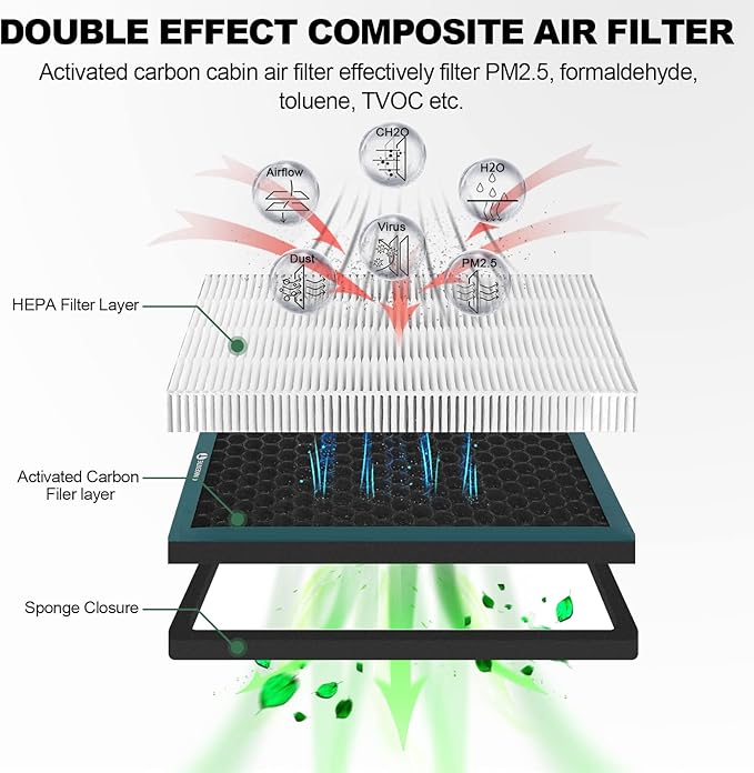 2 PCS Cabin Air Filter Compatible - Image 4
