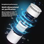Filter Portable Purifier for home - Image 6